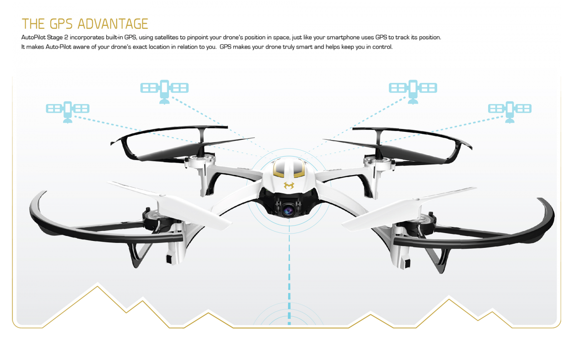 Sky Viper GPS Journey